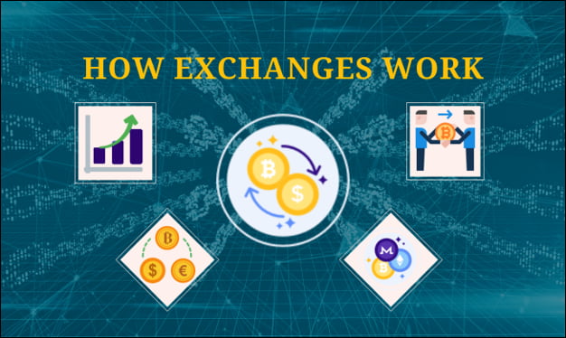 What is a Crypto Exchange and How Does It Work?